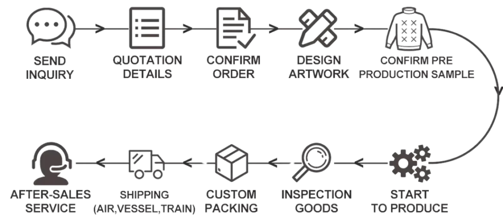 custom design services